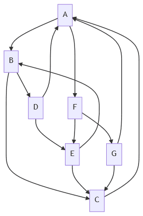 The Error of Exceptions